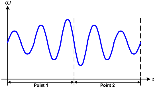 Example of arbitrary waveforms using sequence points 4 