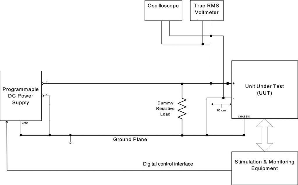 Avionics testing -MIL-HDBK-704-8 28 VDC Power Failure diagram
