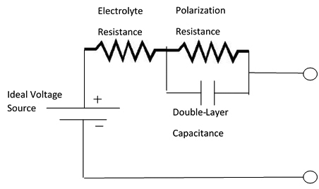  Simplified model of a fuel cell 