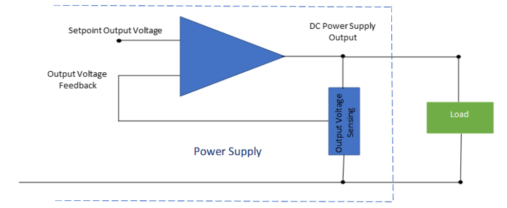 Programmable DC power supply