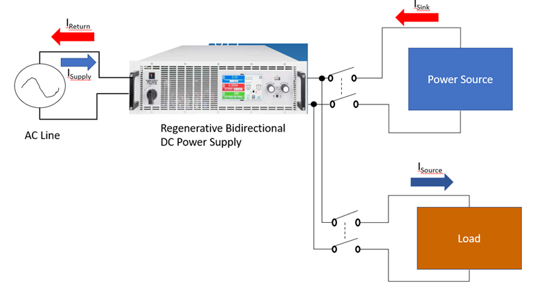Bidirectional DC power supply