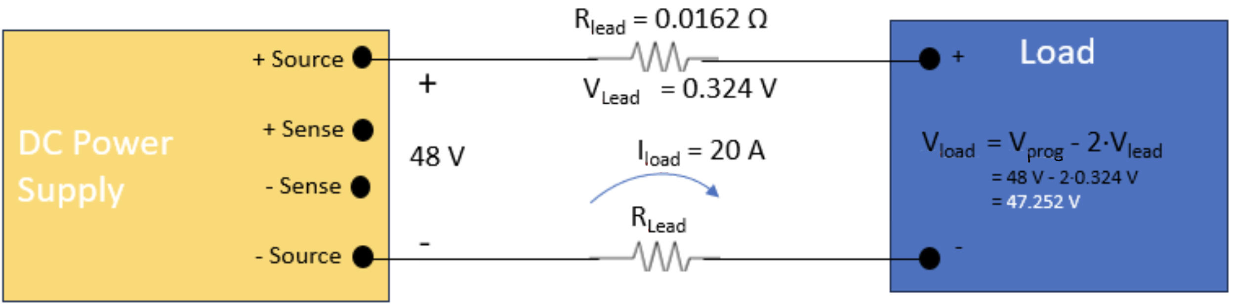 Programmed voltage instructions